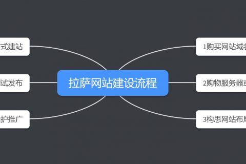 拉薩網(wǎng)站建設(shè)的流程有哪些？在拉薩制作一個(gè)網(wǎng)頁(yè)，有哪些步驟？