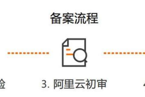 拉薩網(wǎng)站建設(shè)常見問題之什么是域名ICP備案？拉薩網(wǎng)站如何備案？